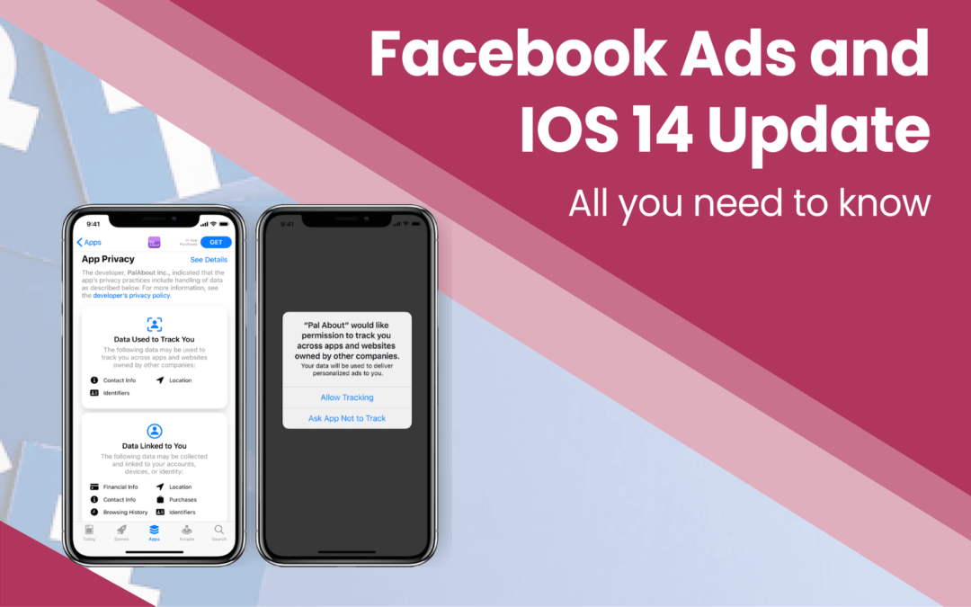Facebook Ads Performance Related to iOS 14